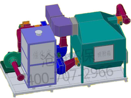 電泳烤漆/烘干房廢氣處理催化燃燒裝置
